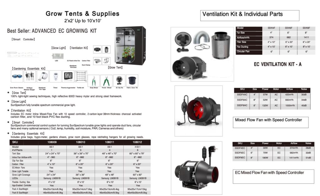 Sun Spectrum Grow Tents and Supplies