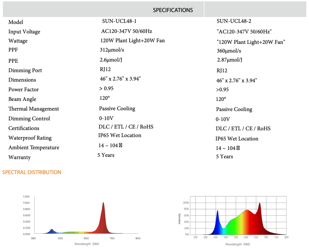 Specifications